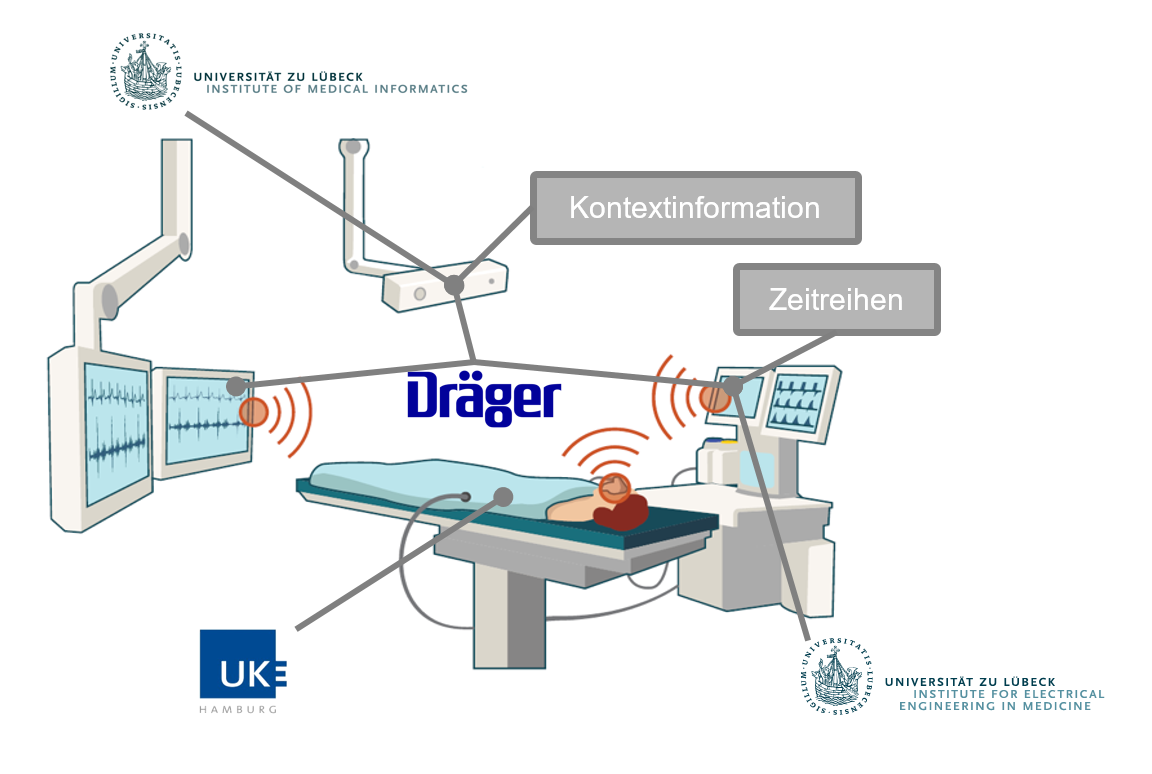 Patientenüberwachung